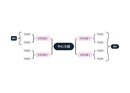 红黑色双色系双向括号图主题模板