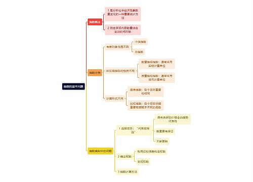 统计学知识指数的基本问题思维导图