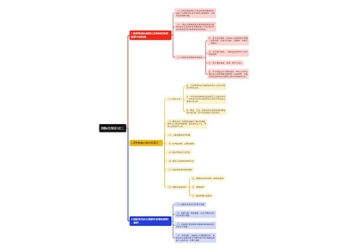 ﻿国际法知识点三思维导图