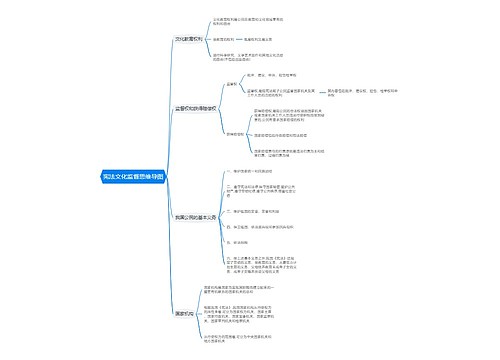 宪法文化监督思维导图