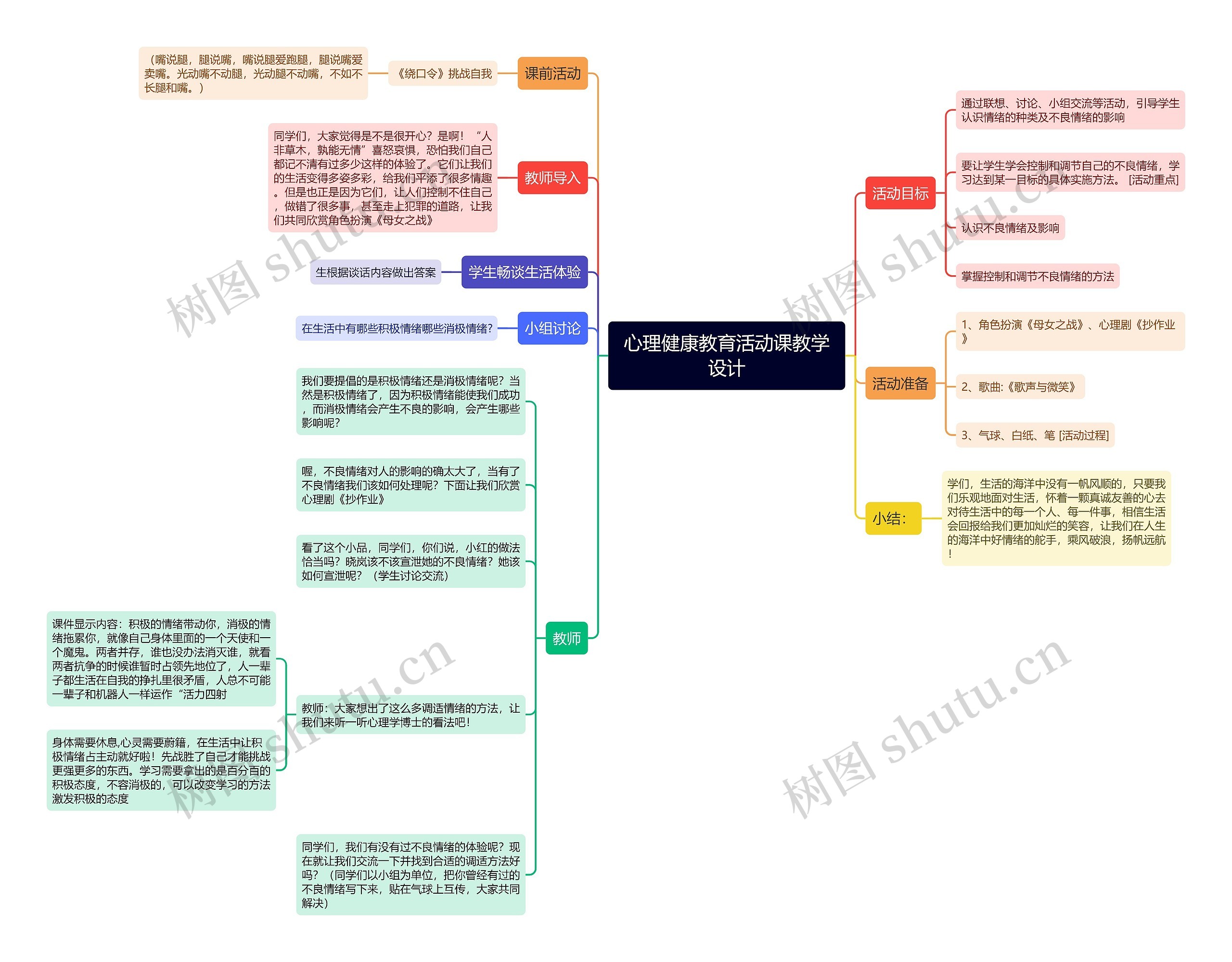 《心理健康教育活动课教学设计》思维导图