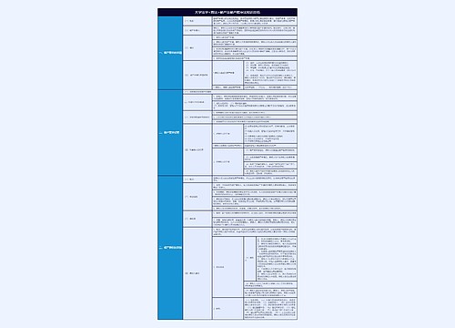 大学法学<商法>破产法 破产程序法知识总结树形表格