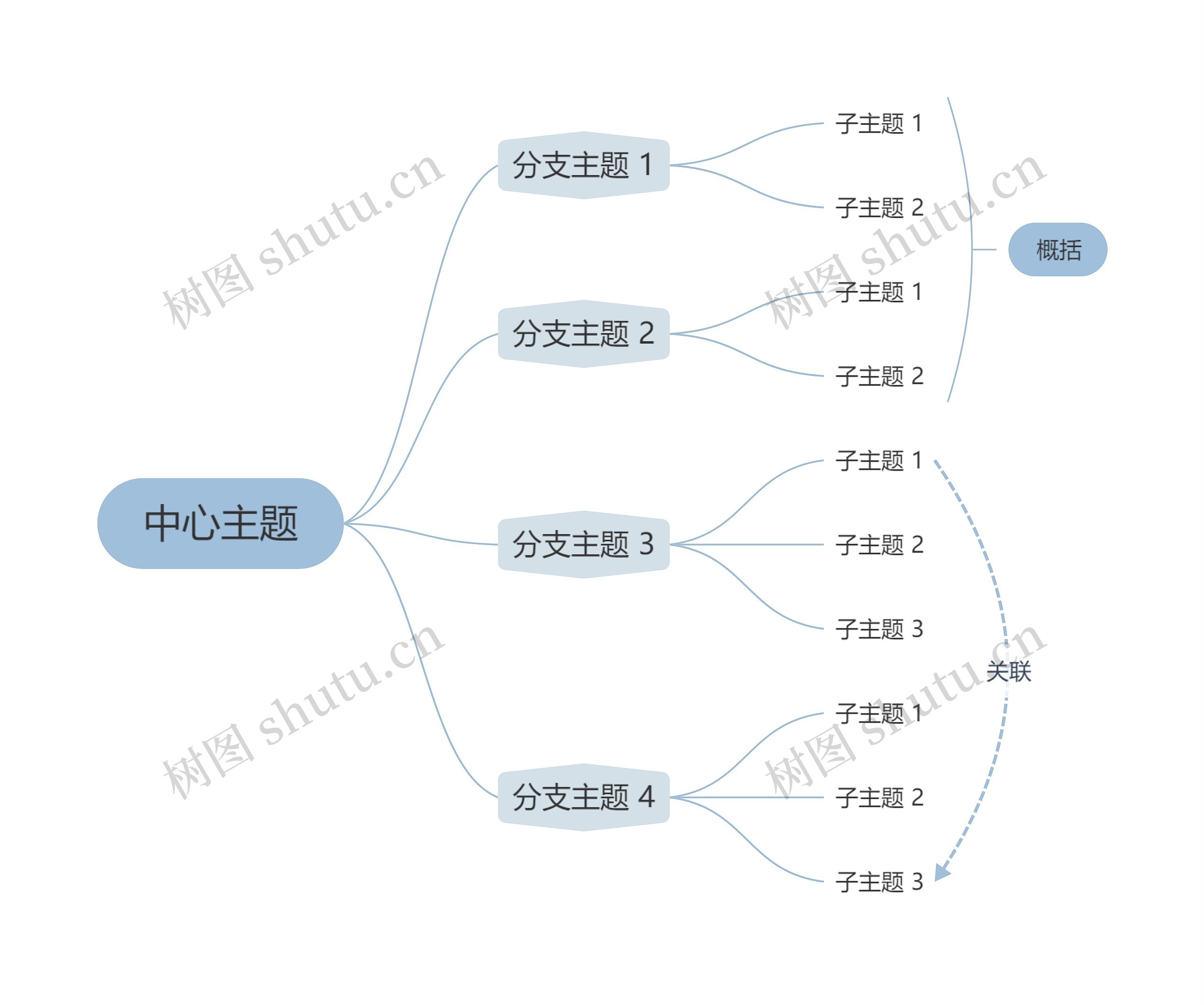 莫兰迪清新蓝灰色逻辑图主题思维导图