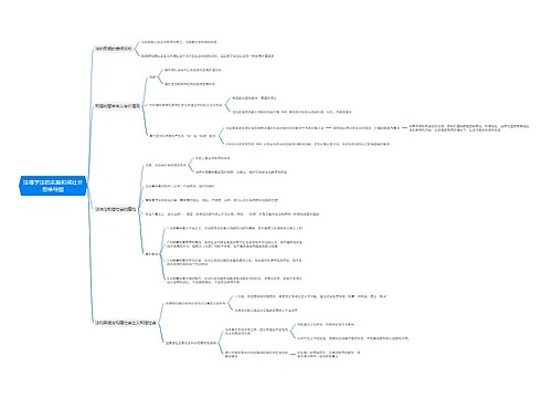 法理学法的实施和谐社会思维导图