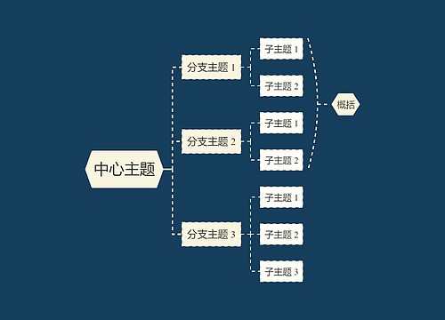 暗夜深色蓝逻辑图主题模板思维导图