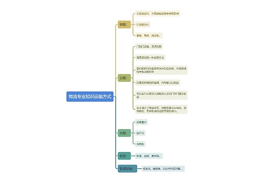 物流专业知识运输方式