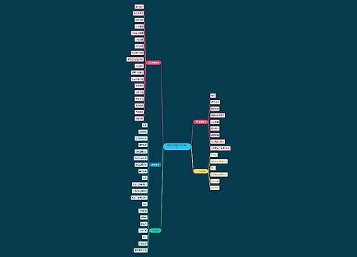 世界一流项目经理必备技巧思维导图