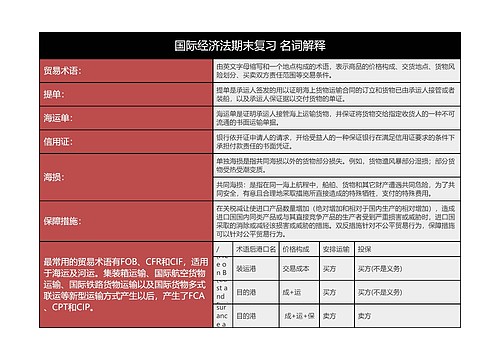 国际经济法期末复习 名词解释