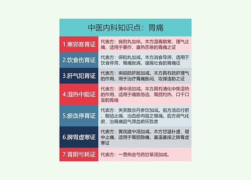 中医内科知识点：胃痛