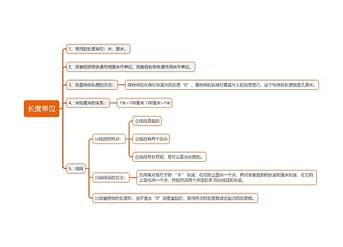 长度单位思维导图