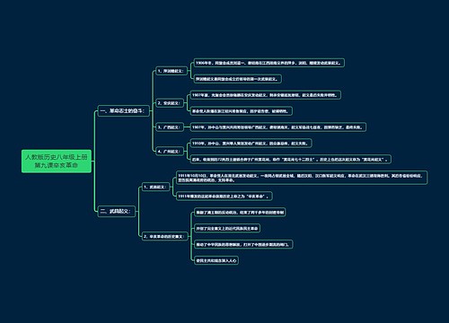 人教版历史八年级上册第九课辛亥革命思维导图