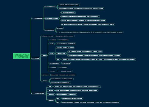 人教版历史九年级上册第十九课美国的独立思维导图