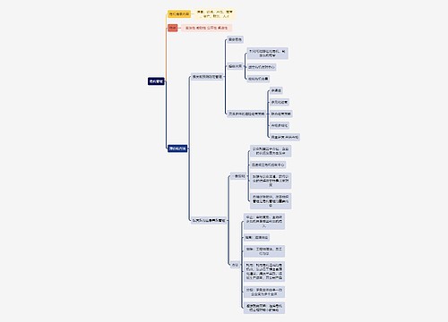 人力资源管理学知识危机管理思维导图