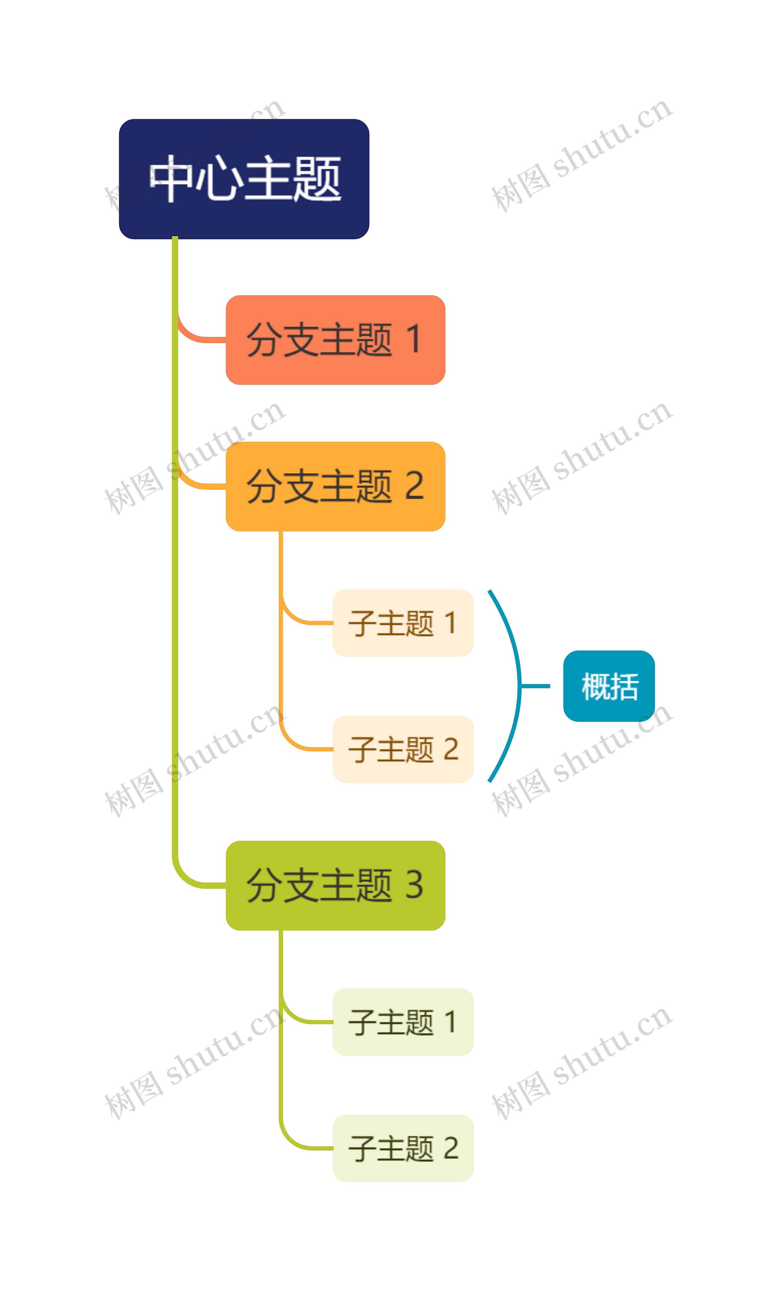 经典彩虹色线条单向树形图主题思维导图