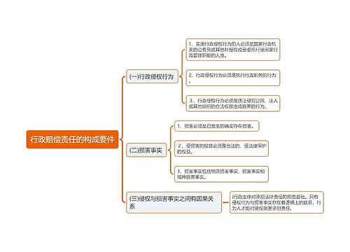 行政赔偿责任的构成要件思维导图