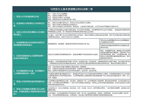 马克思主义基本原理概论知识点第二章知识总结树形表格