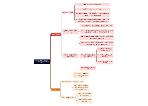 近代史人民民主专政的新中国的成立思维导图