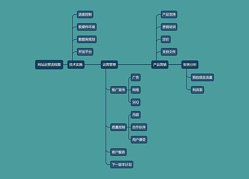 网站运营流程图