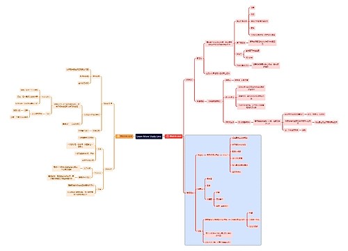 学习方法整体性学习技术思维导图
