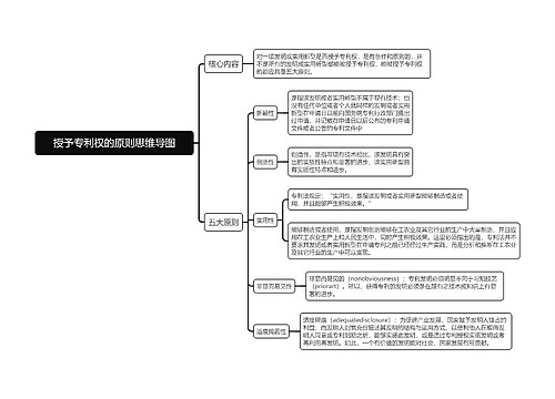 授予专利权的原则思维导图