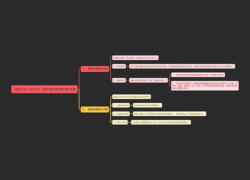 《国际法》知识点：国际责任制度的新发展