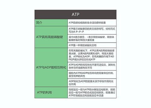 高中生物必修一第五单元ATP思维导图