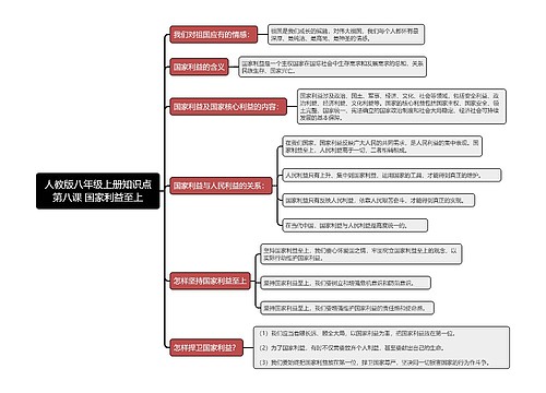 人教版八年级上册知识点第八课 国家利益至上