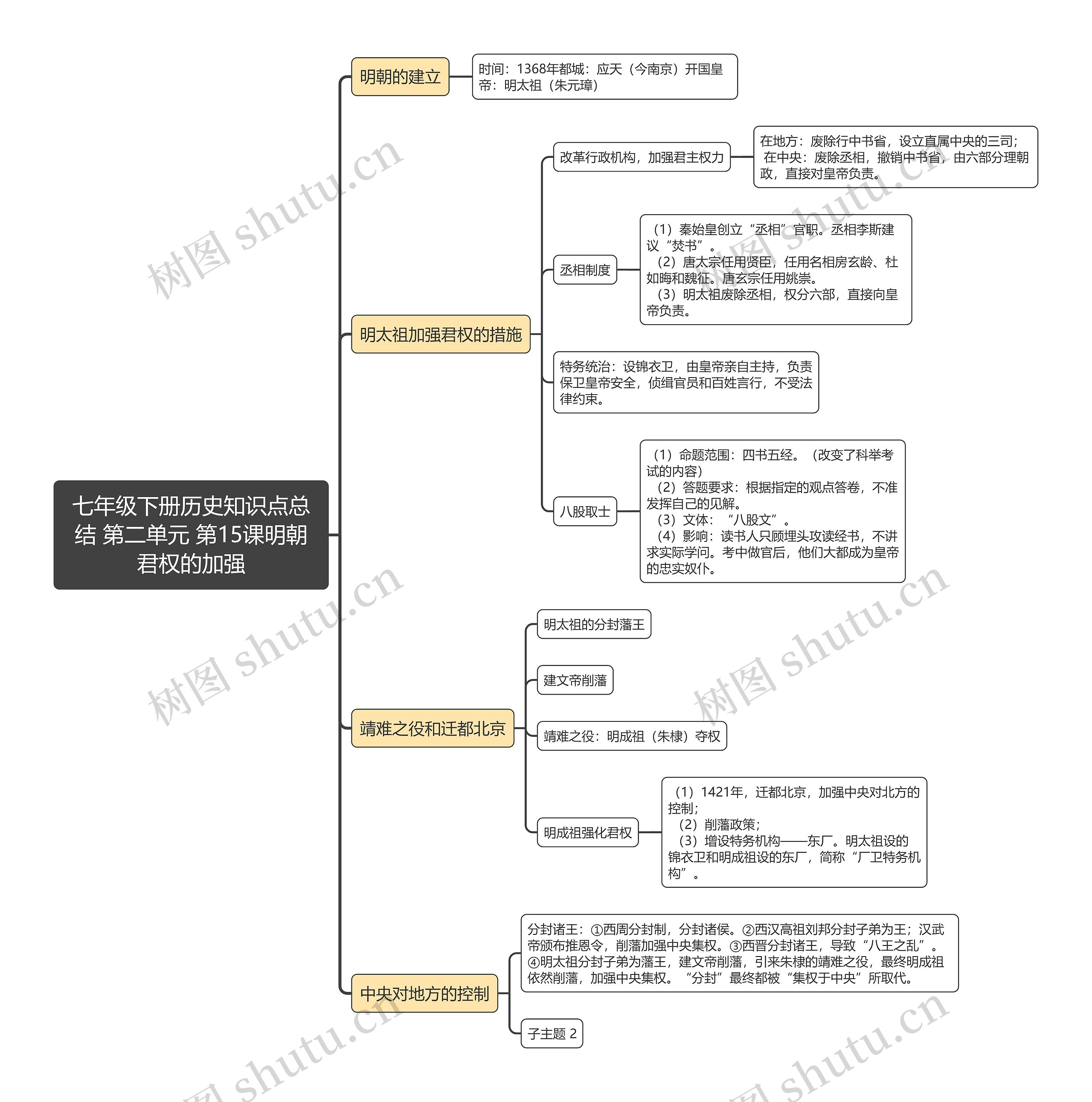 七年级下册历史知识点总结 第二单元 第15课明朝君权的加强