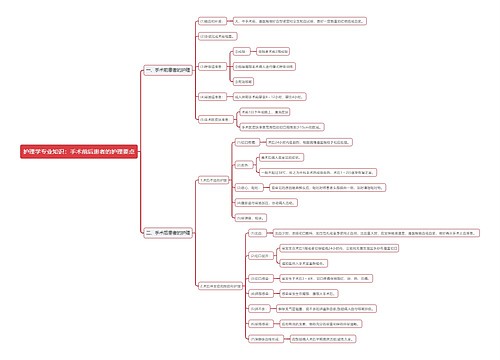 护理学专业知识：手术前后患者的护理要点思维导图