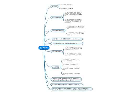 高中英语反义疑问句疑问句的思维导图