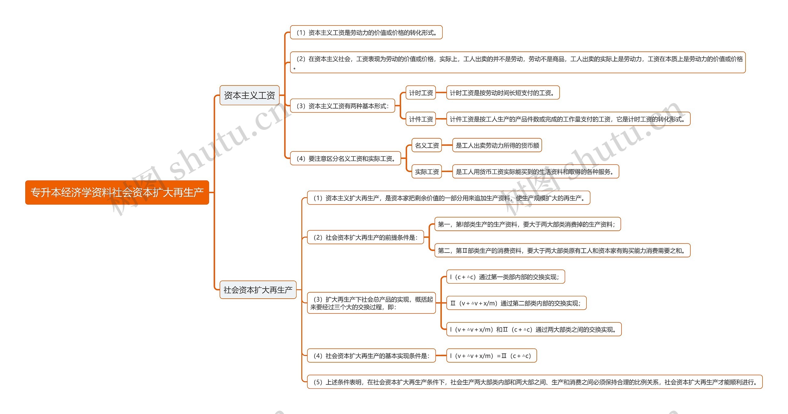 专升本经济学资料社会资本扩大再生产