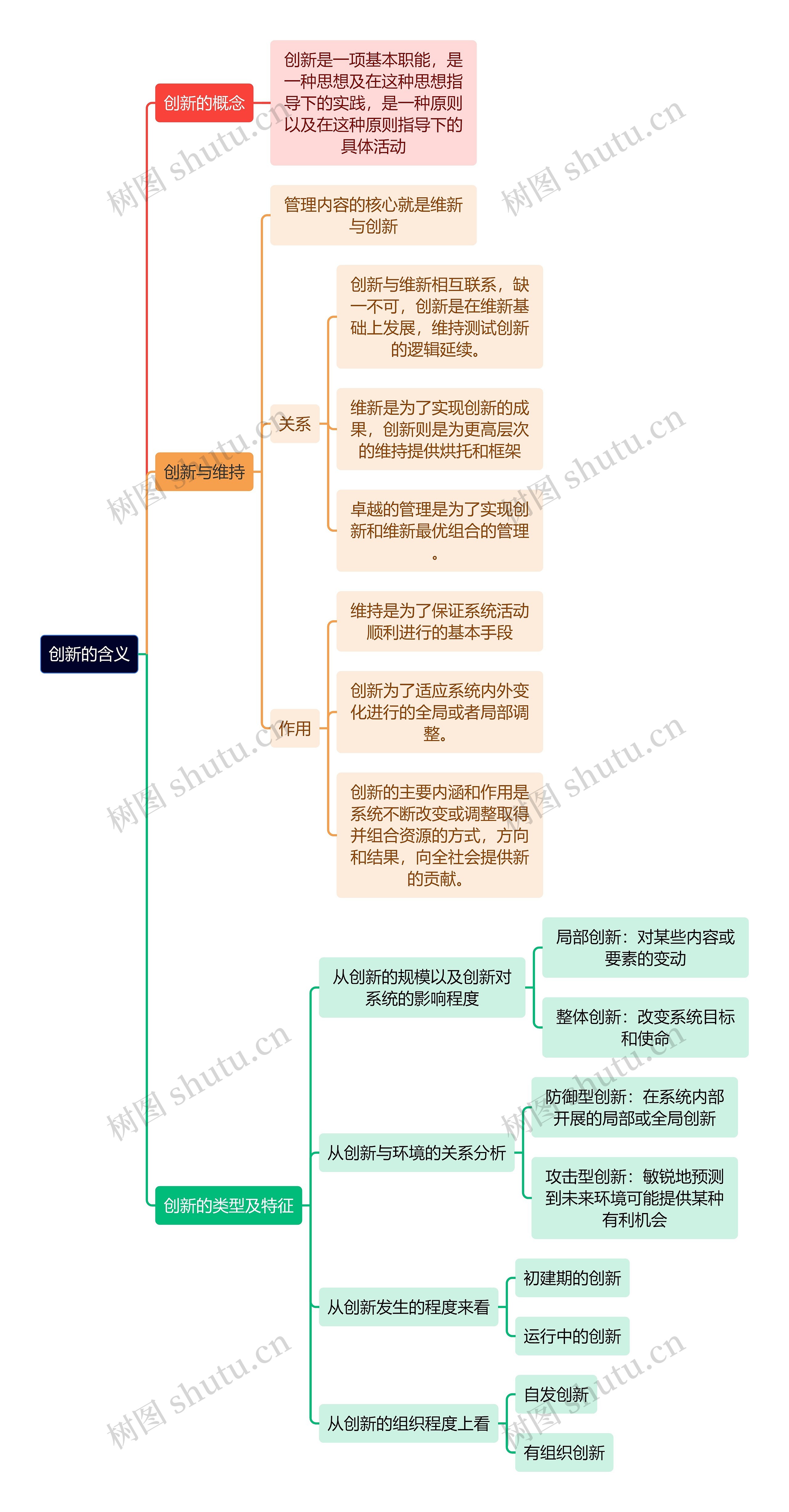 人力资源管理学知识创新的含义思维导图