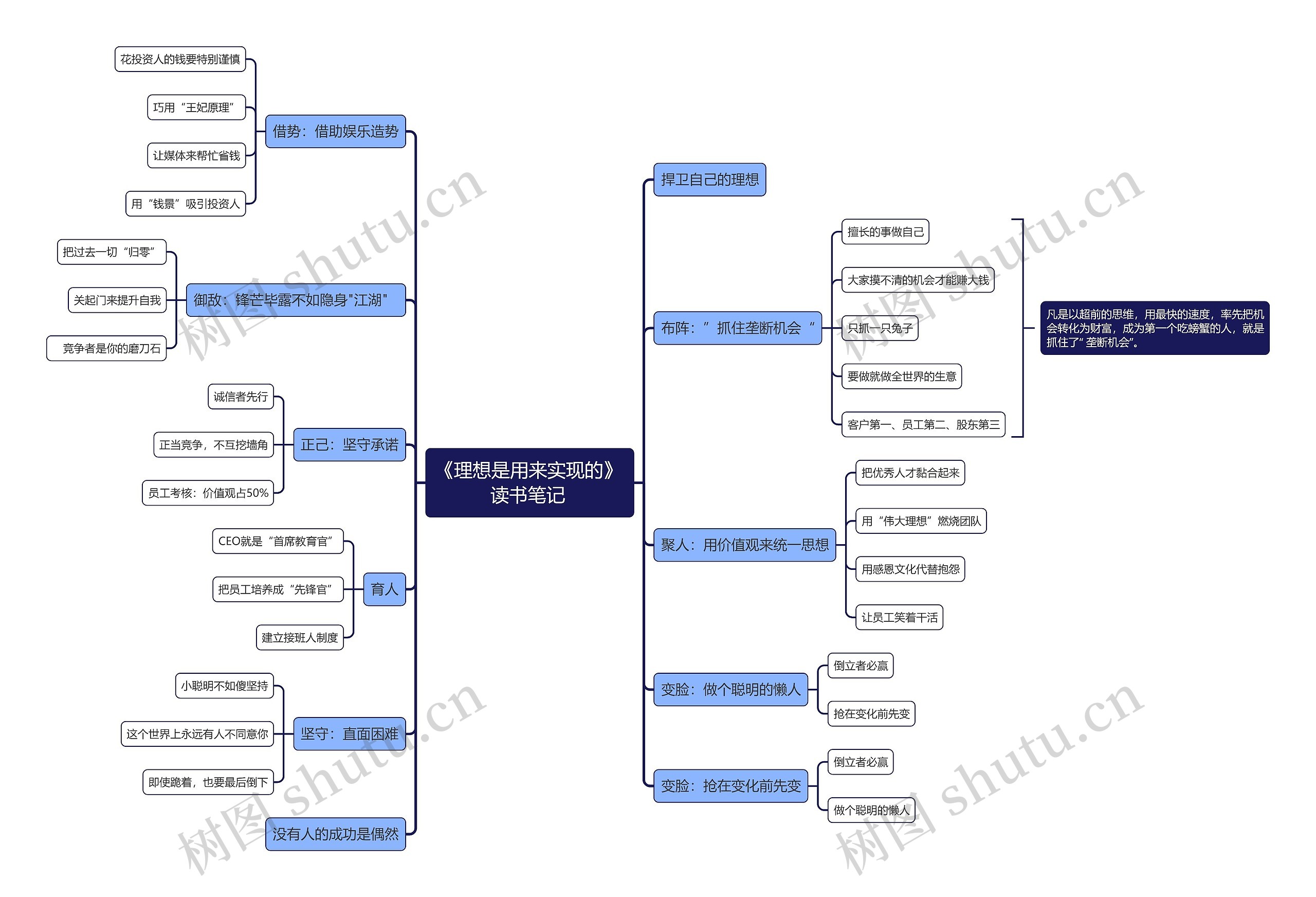 《理想是用来实现的》读书笔记思维导图
