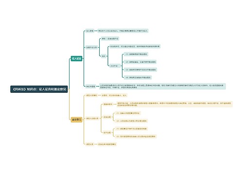 《民诉法》知识点：证人证言和鉴定意见思维导图