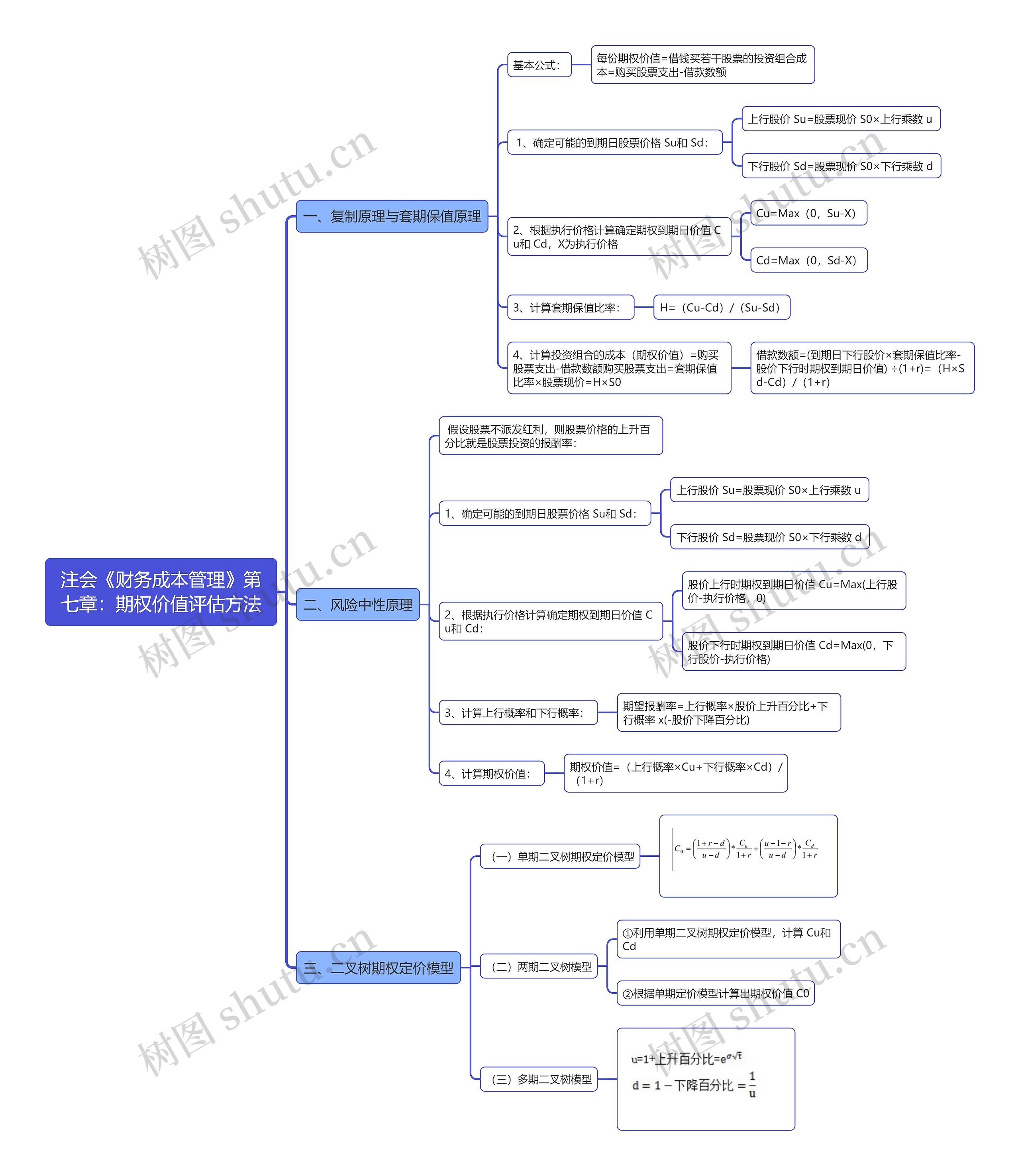 注会《财务成本管理》第七章：期权价值评估方法