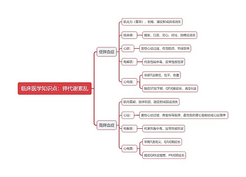 临床医学知识点：钾代谢紊乱思维导图