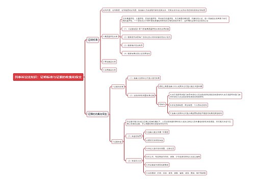 民事诉讼法知识：证明标准与证据的收集和保全思维导图
