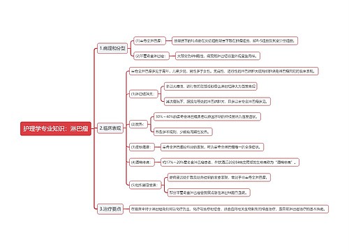护理学专业知识：淋巴瘤思维导图