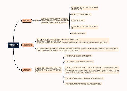 法庭辩论的思维导图