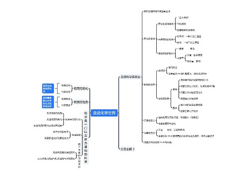 《走进化学世界》思维导图
