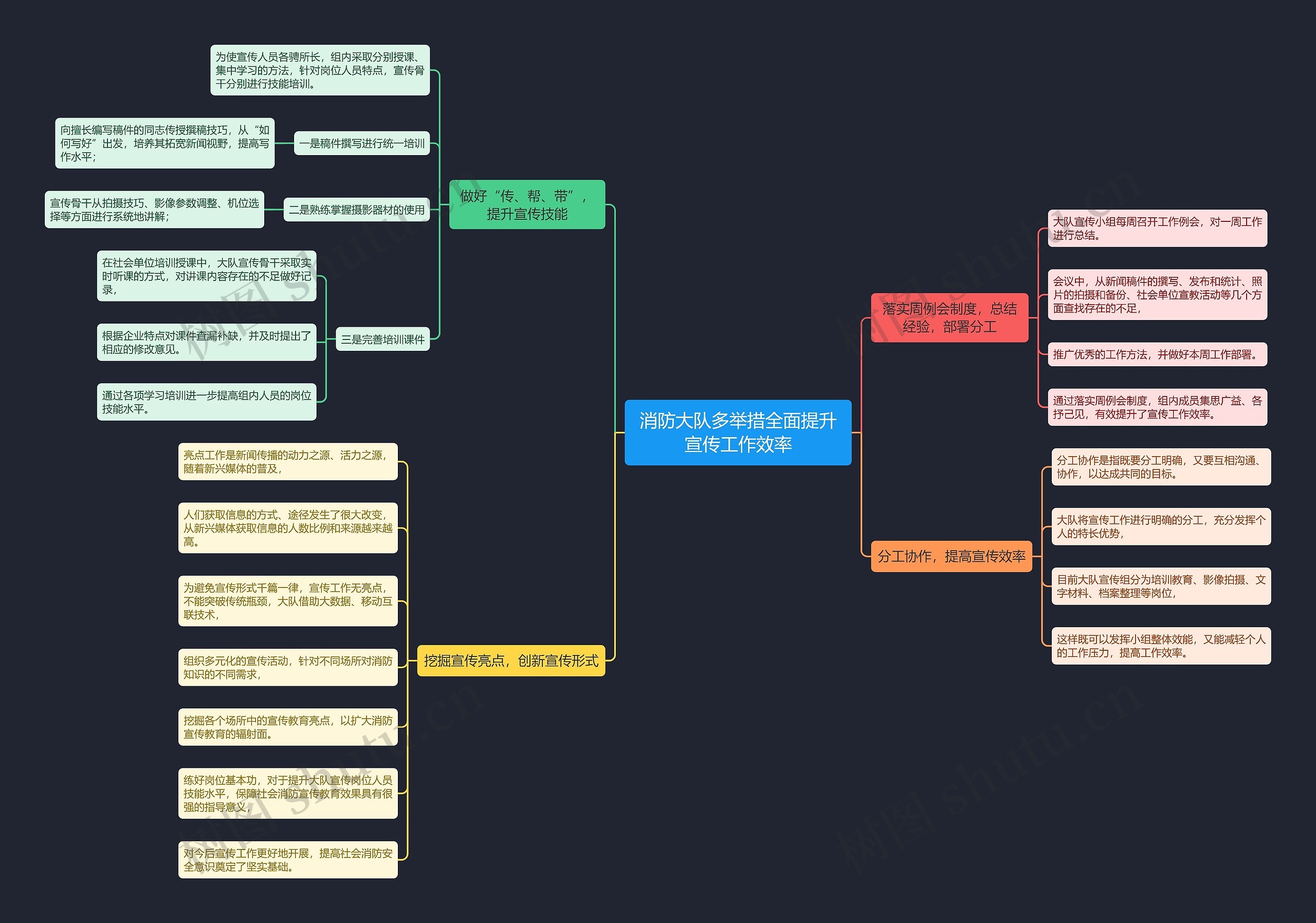消防大队多举措全面提升宣传工作效率思维导图高清图 消防大队多举措全面提升宣传工作效率思维导图