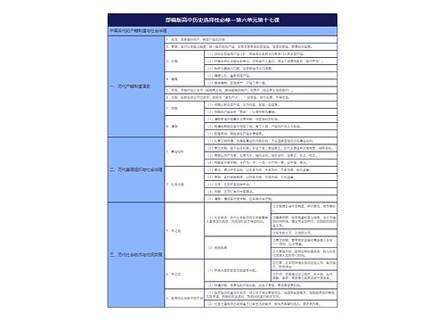 部编版高中历史选择性必修一第六单元第十七课