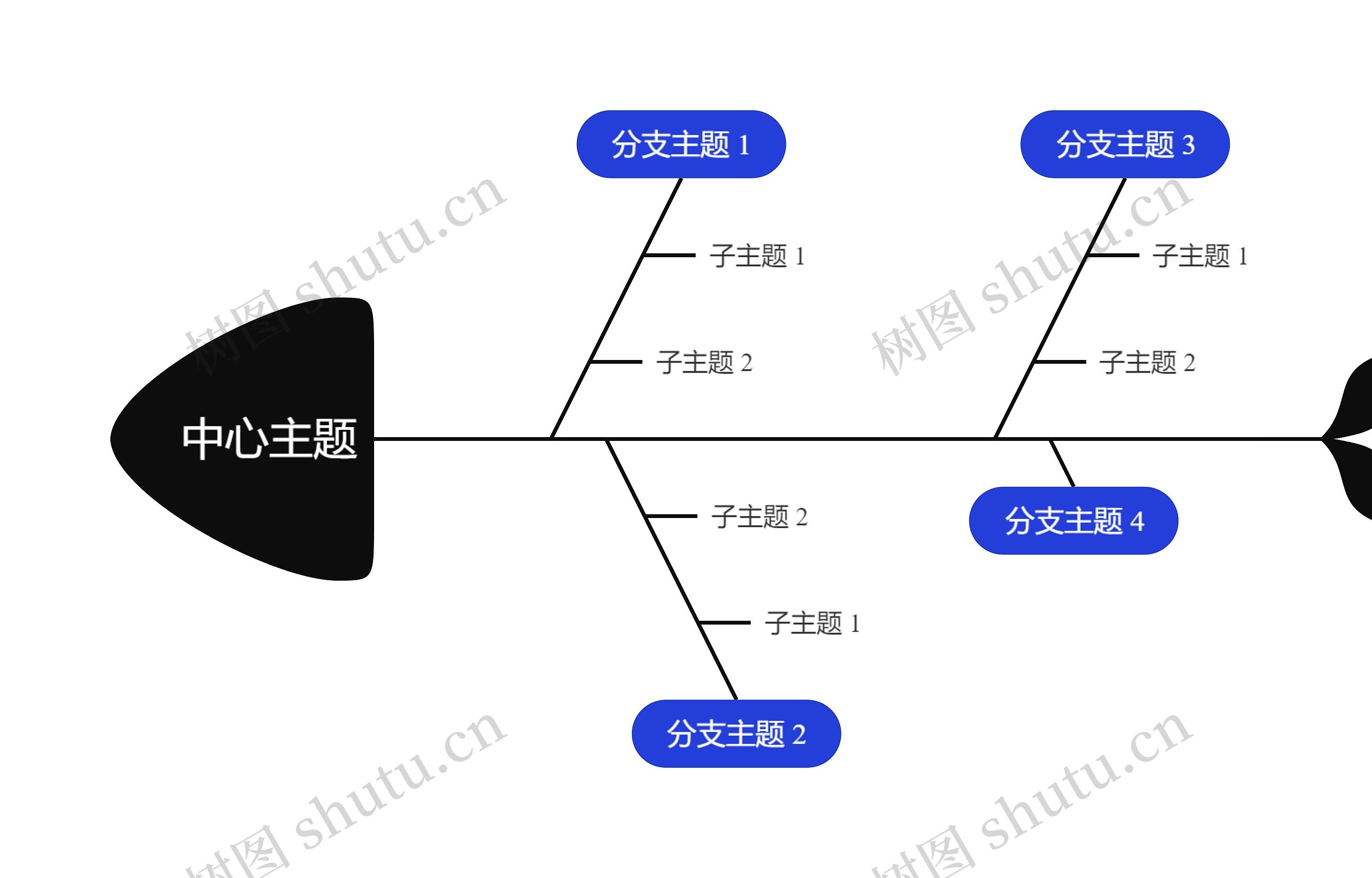 经典商务蓝黑色鱼骨图思维导图