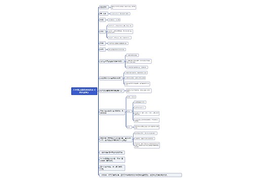 八年级历史上册知识点专辑