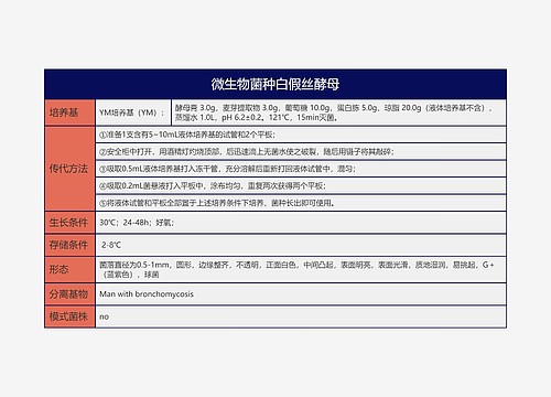 微生物菌种白假丝酵母