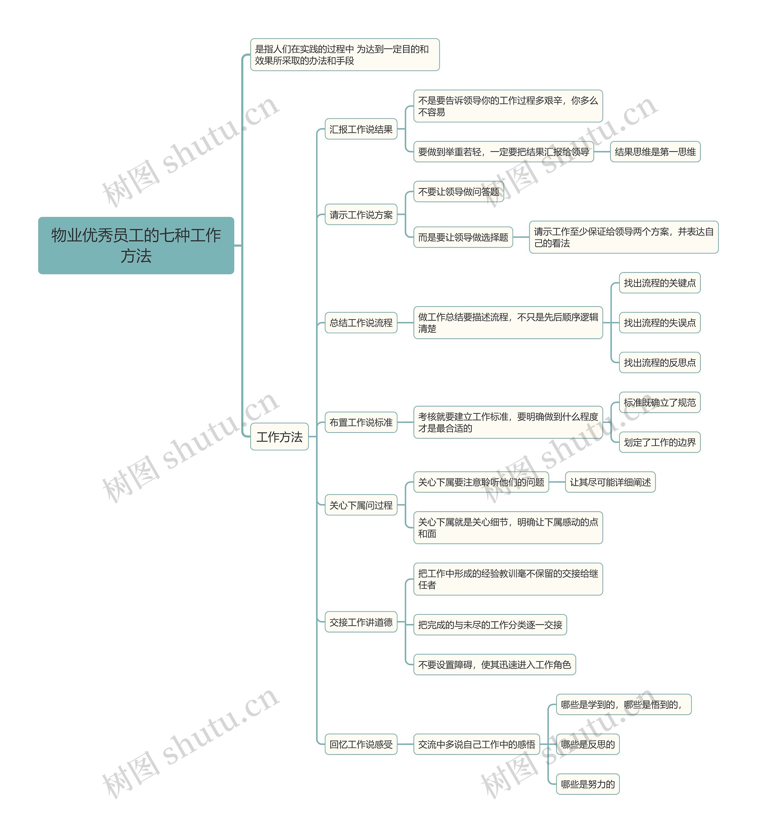 物业优秀员工的七种工作方法思维导图