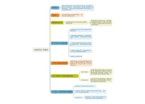 《经济法》价格法思维导图