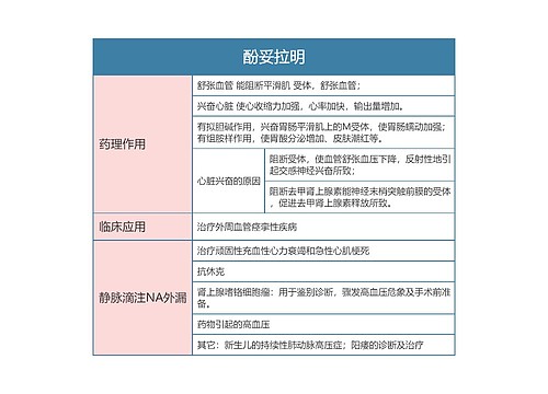 药理学  酚妥拉明思维导图