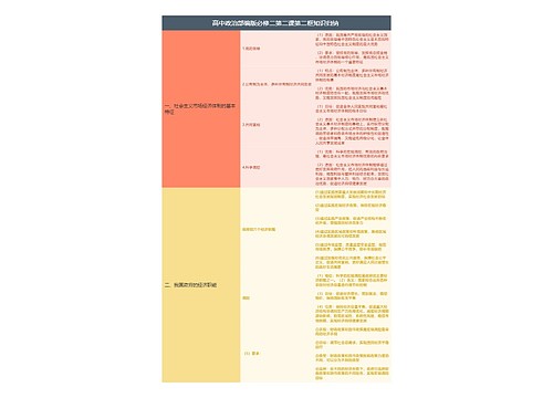 高中政治部编版必修二第二课第二框知识归纳
