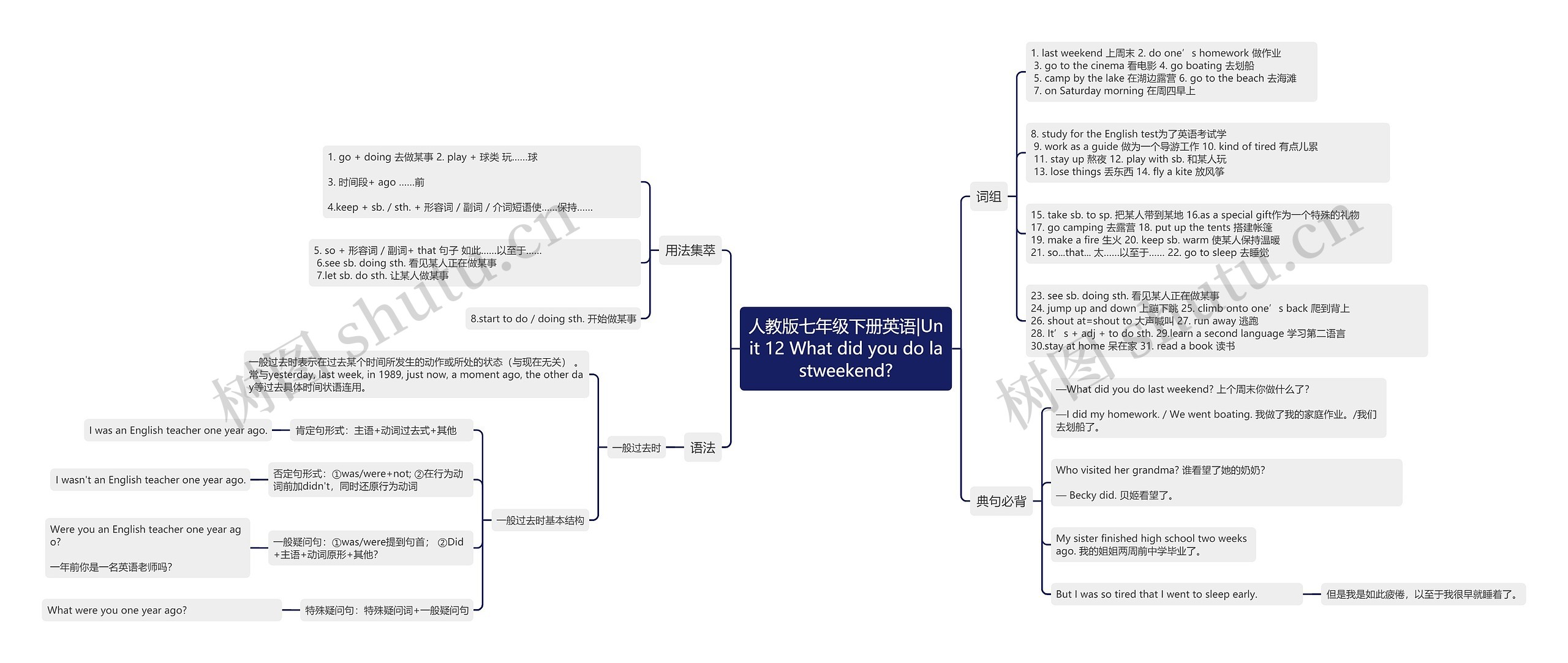 人教版七年级下册英语|Unit 12 What did you do lastweekend?